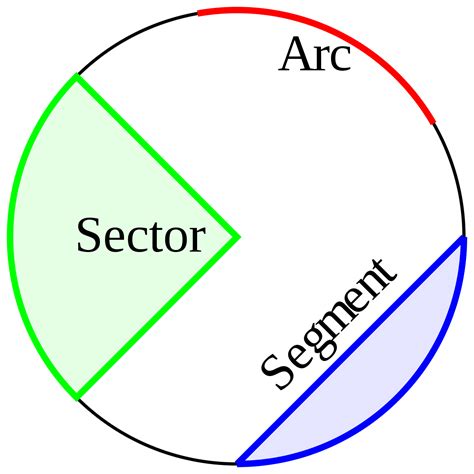arc - Wiktionary