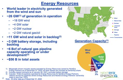 NextEra Energy Stock: The Green Energy Conglomerate With An Electric ...