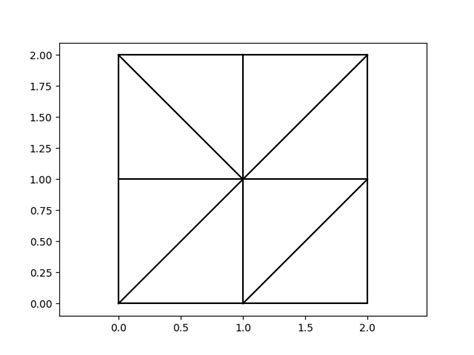 Python Find Aligned And Nearly Aligned Segments In A 2D Triangular