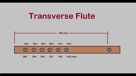 Pvc Flute Hole Placement Embroiderylinearttutorial