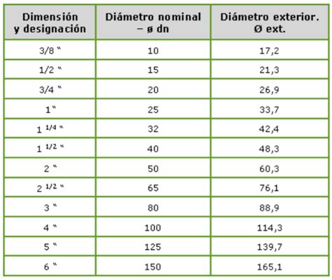 Construir Sobre Goteo Taburete Medidas De Tubos Acero En Pulgadas Y