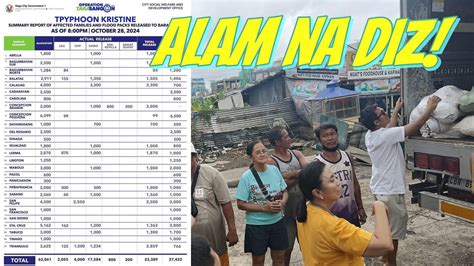 200 RELIEF PACKS LANG NAPAMIGAY NG ANGAT BUHAY SA NAGA ATTY LENI