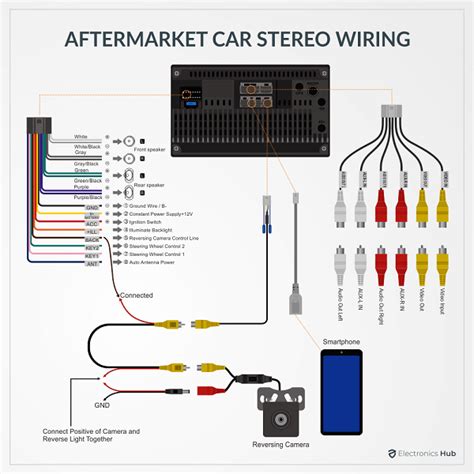 Car Stereo Wiring Diagram | Radio Wire Color Code