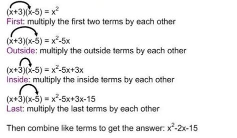 Multiplication Of Polynomials Tutorial Sophia Learning