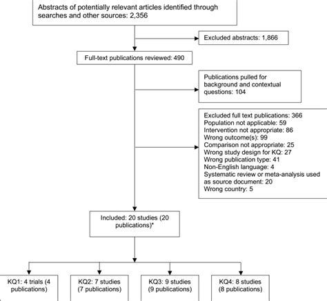 Detailed Methods Screening For Chlamydial And Gonococcal Infections