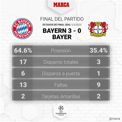 Estadísticas De Bayern Contra Bayer Leverkusen