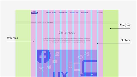 Hartmann Web Design The Responsive Layout Grid