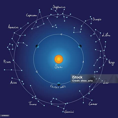 peta langit  rasi bintang zodiak  judul vektor ilustrasi stok