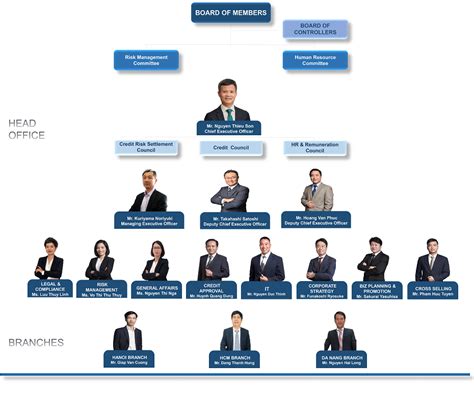 Chief Of Staff Organization Chart