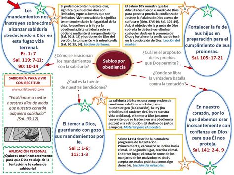 Lección 8 SABIDURÍA PARA VIVIR CON RECTITUD 24 febrero 2024