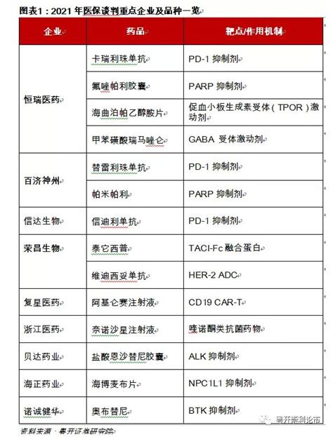 医保谈判启动！如何把握投资机会？券商解读来了 新闻频道 和讯网