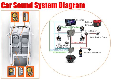 Car Sound System Diagram Car Anatomy