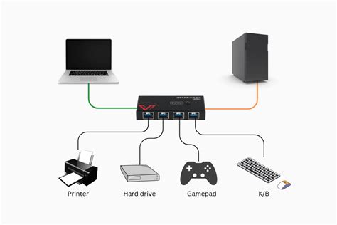 How Do You Split A Usb Signal To Multiple Computers Av Access