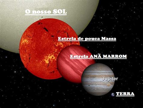 O Sol É Uma Estrela Anã - Segundo SOL (Estrela Anã Marrom) a caminho do sistema solar… | MATÉRIA ...