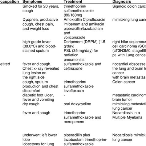 Acid-fast (Branching Gram-Positive bacilli) seen in Modified Acidfast ...