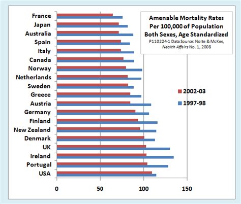 What Can The Us Learn From Other Countries Health Care Systems