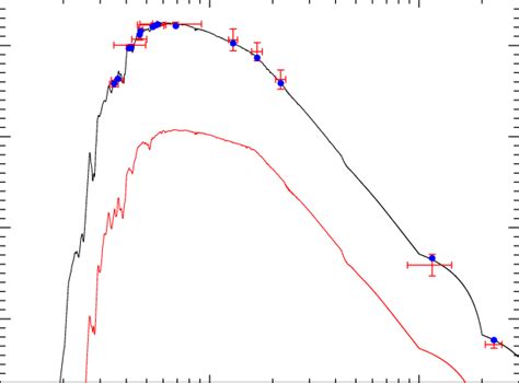 Spectral Energy Distribution Sed Fit To The Broadband Photometry Of