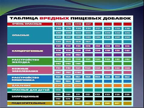 Е331 влияние на организм: опасна или нет. Узнайте здесь - ТеплоЭнергоРемонт