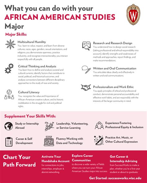 What can you do with a degree in African American Studies? – Department