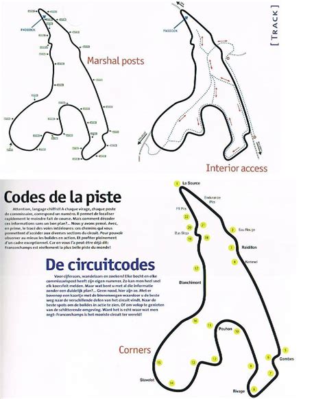 Spa Race Track Map