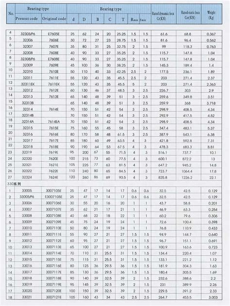 Demy D M Bearings Co Ltd Emq Bearings