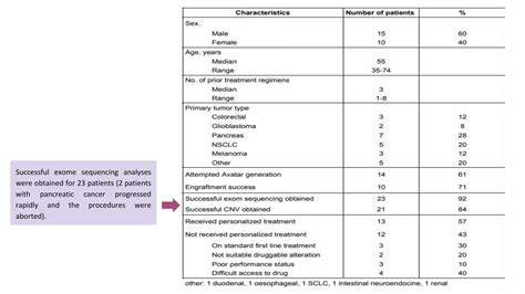 Application Of Next Generation Sequencing Ngs In Cancer Treatment Ppt