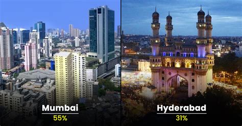 Mumbai And Hyderabad Ranked As Most Expensive Housing Market