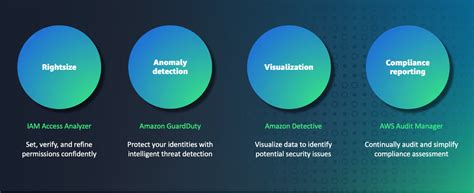 What Is Ciem Cloud Infrastructure Entitlement Management Aws