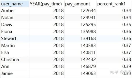 Mysql窗口函数介绍详情 桌子哥 博客园