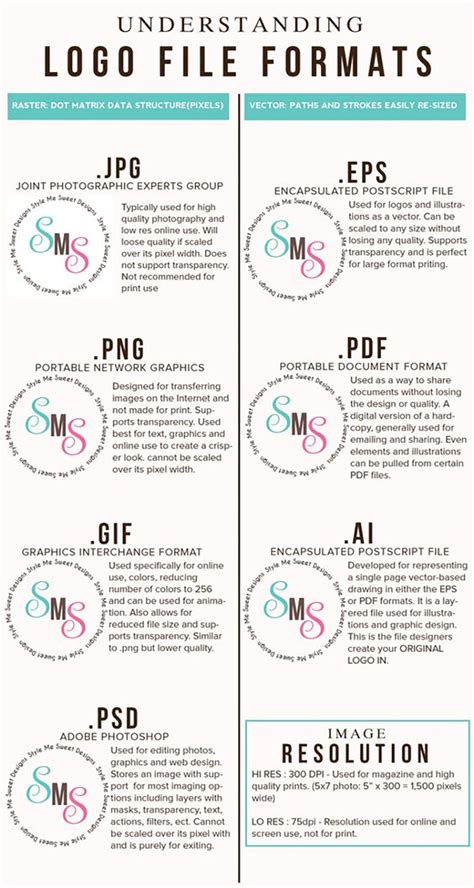 Logo File Formats Explained Vector Vs Raster Files