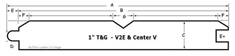 Tongue and Groove Siding - T&G Siding Patterns and Pictures