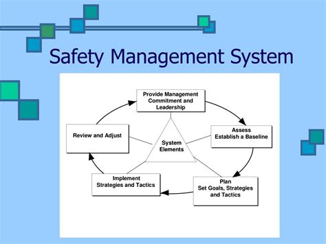 Ppt Basic Elements Of A Successful Safety And Health Program