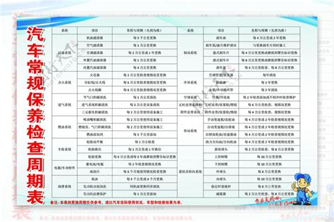 汽车保养周期表图片素材 编号39842850 图行天下