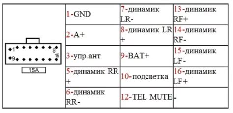 Распиновка автомагнитолы jvc: Подключение магнитолы jvc - Автозвук - Статьи