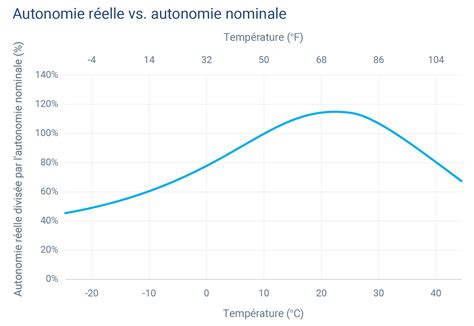 Conseils Pour Am Liorer L Autonomie De Votre Ve Geotab