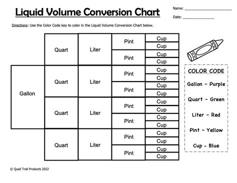 Liquid Volume And Unit Conversions Worksheets Made By Teachers