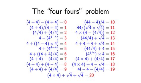 The Four Fours Puzzle To Infinity And Beyond