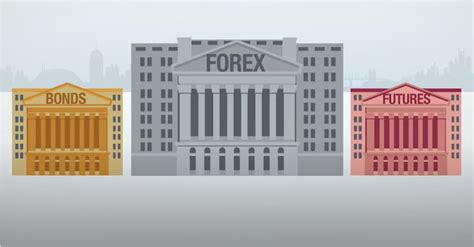 What Is Forex Charles Schwab Futures And Forex