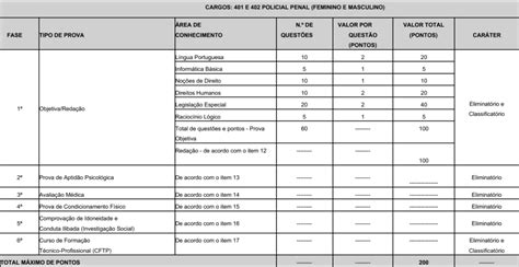 Edital Polícia Penal Mg 2025 Pdf - Edital Polícia Penal MG 2025: Publicado com 1.178 vagas!