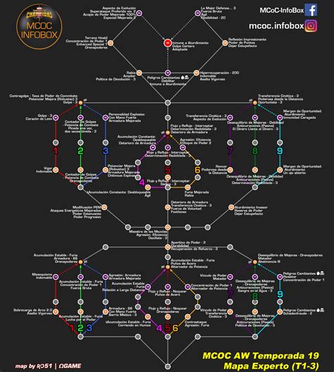 Mcoc Aw S19 Maps Expert Challenger Hard And Intermediate Updated 2020jul01 — Marvel