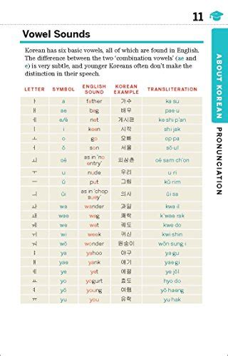 Lonely Planet Korean Phrasebook Dictionary Pricepulse