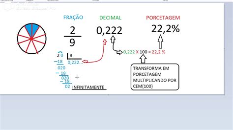 Como Transformar Porcentagem Em Graus