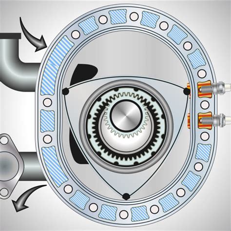 Cómo funciona el motor rotativo