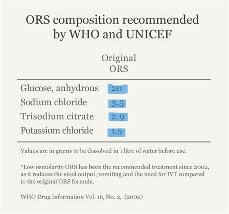 ORS vs. Tang vs. Glucon-D - Nathani Clinic
