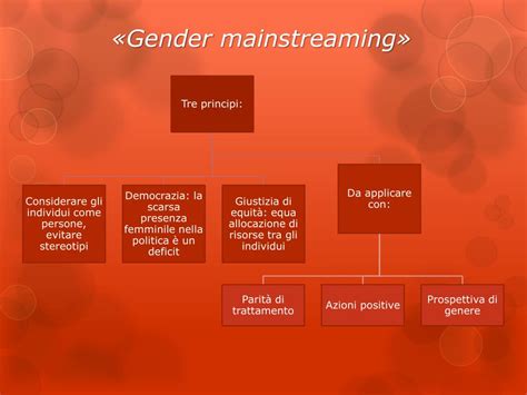 Ppt Politiche Per Le Pari Opportunit Di Genere Powerpoint