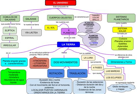 Eso Benamargosa GeologÍa 1º Eso