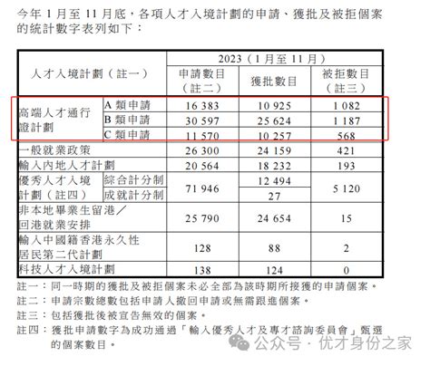 30天快速拿香港身份！香港高才通计划2024政策 申请条件 流程解读