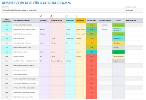 Kostenlose RACI Vorlagen für Microsoft Excel Smartsheet