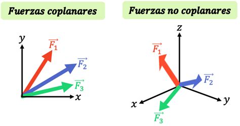 Ejemplos De Fuerzas Coplanares Image To U