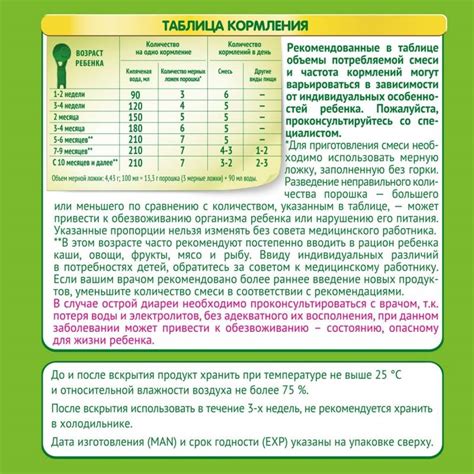 Можно ли пить детскую смесь взрослым: Можно ли взрослым есть детскую смесь?